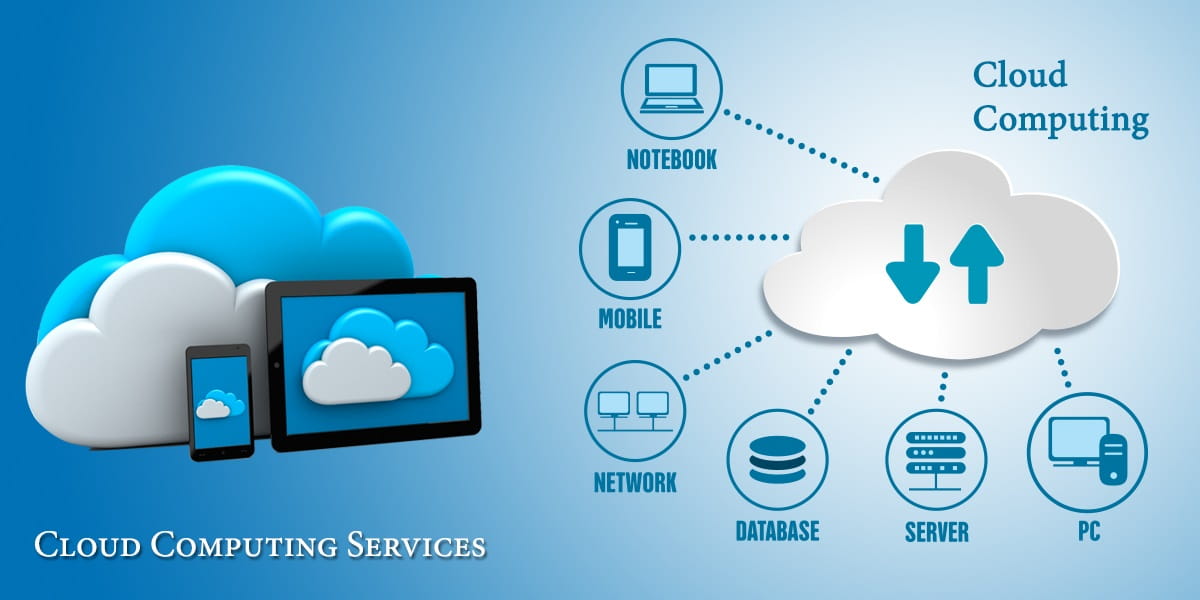 Benefits of cloud computing services