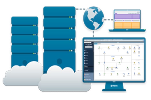 Cloud based QuickBooks hosting